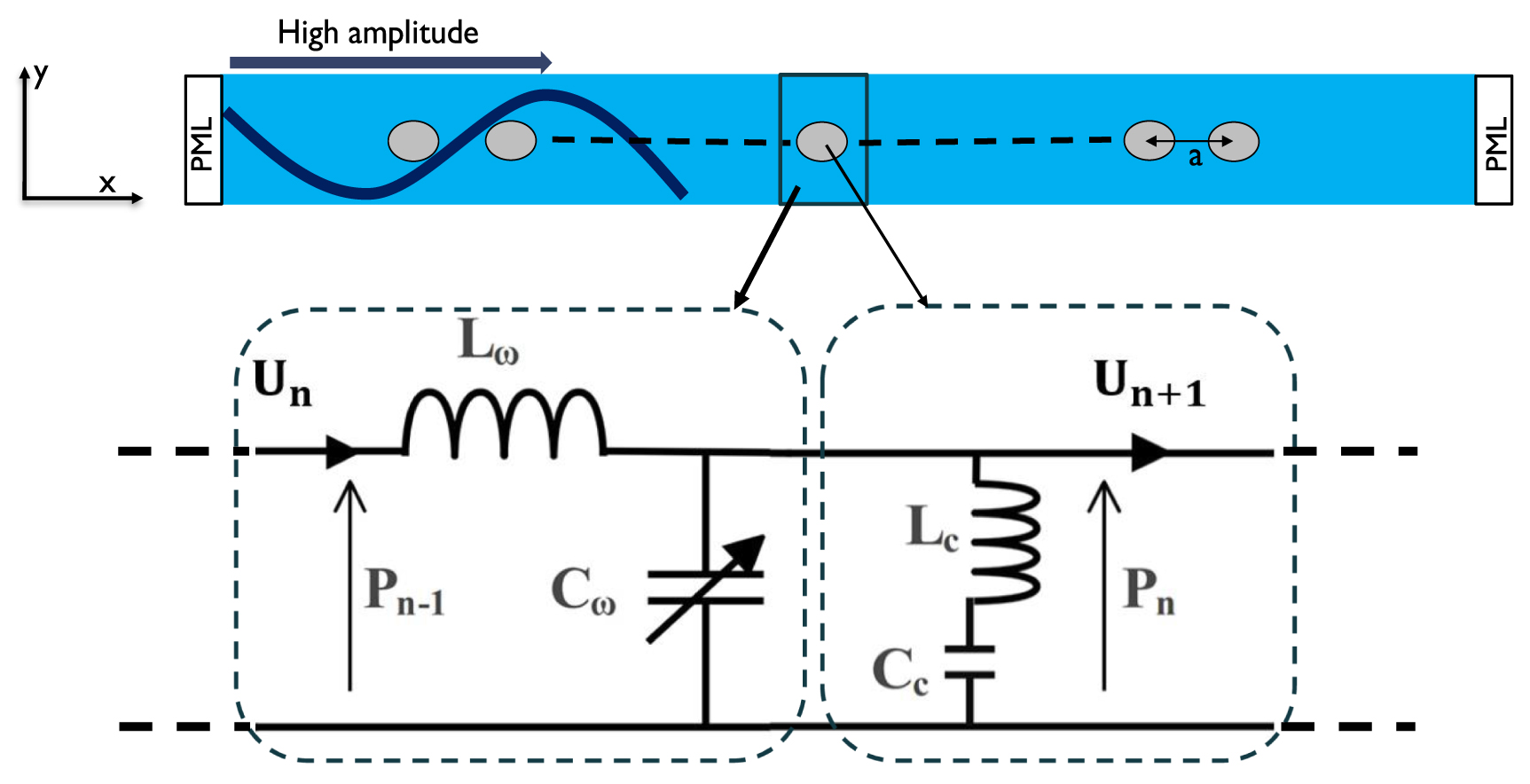 Generation and propagation of acoustic solitons in a periodic waveguide ...