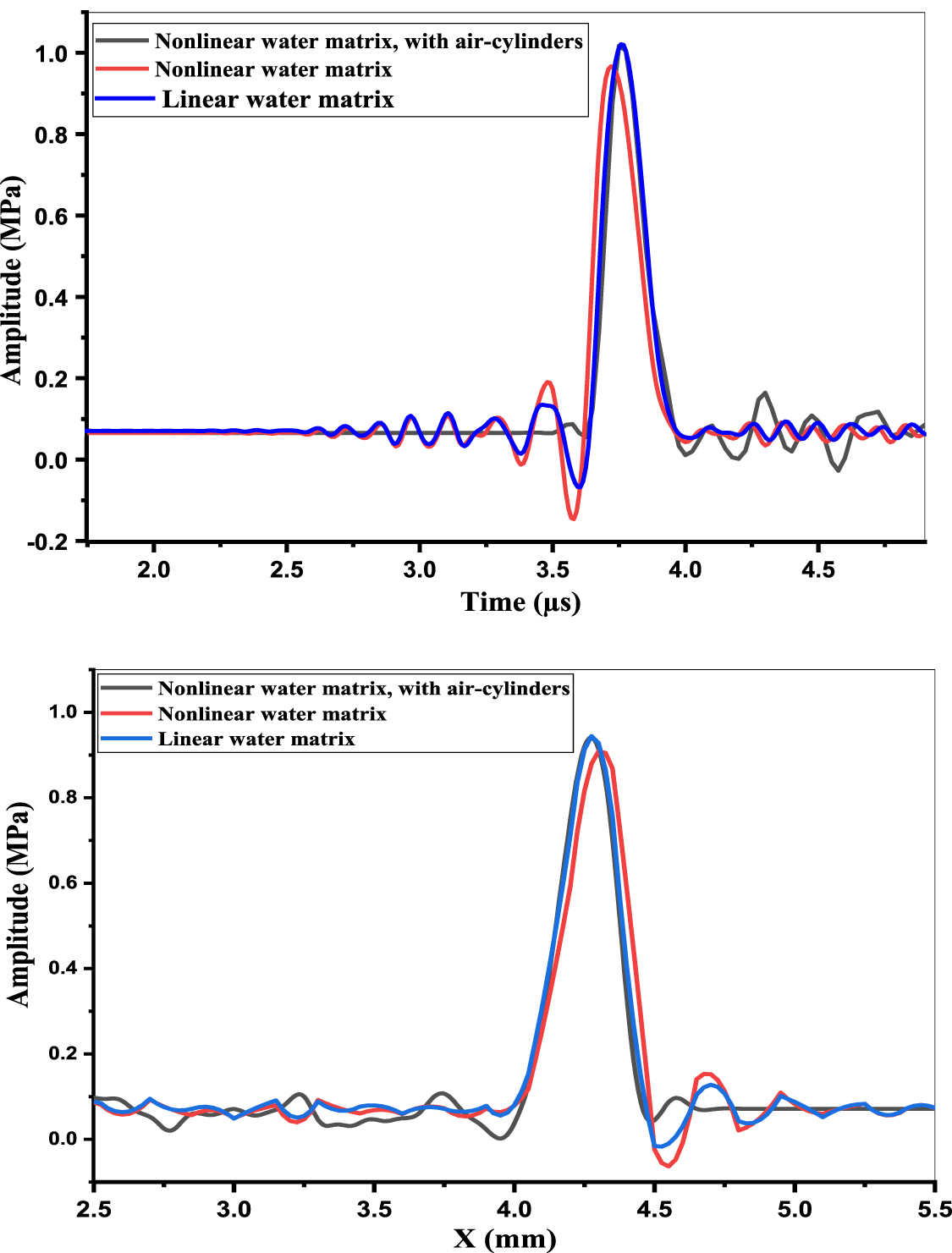 Generation and propagation of acoustic solitons in a periodic waveguide ...