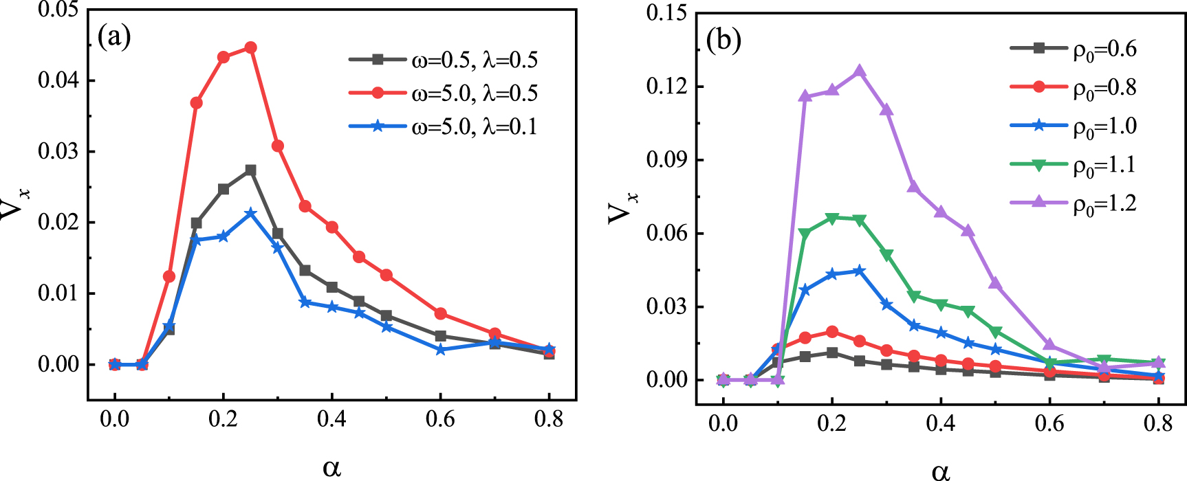 Collective motion of pulsating active particles in confined structures ...