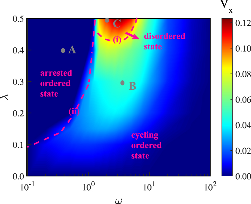 Collective motion of pulsating active particles in confined structures ...