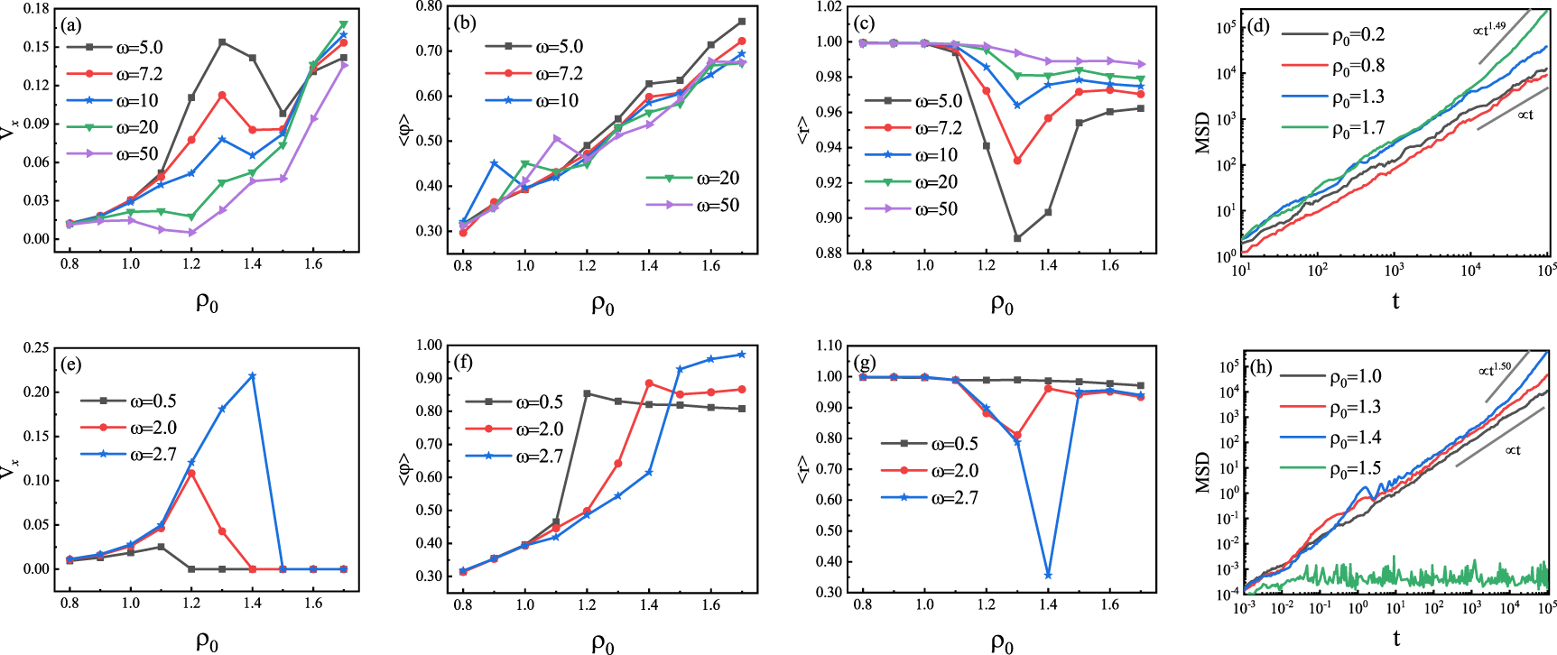 Collective motion of pulsating active particles in confined structures ...
