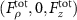 $(F_\rho ^{{\text{tot}}},0,F_z^{{\text{tot}}})$