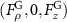 $(F_\rho ^{\text{G}},0,F_z^{\text{G}})$