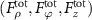 $(F_\rho ^{{\text{tot}}},F_\varphi^{{\text{tot}}},F_z^{{\text{tot}}})$