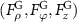 $(F_\rho ^{\text{G}},F_\varphi ^{\text{G}},F_z^{\text{G}})$