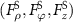 $(F_\rho ^{\text{S}},F_\varphi ^{\text{S}},F_z^{\text{S}})$