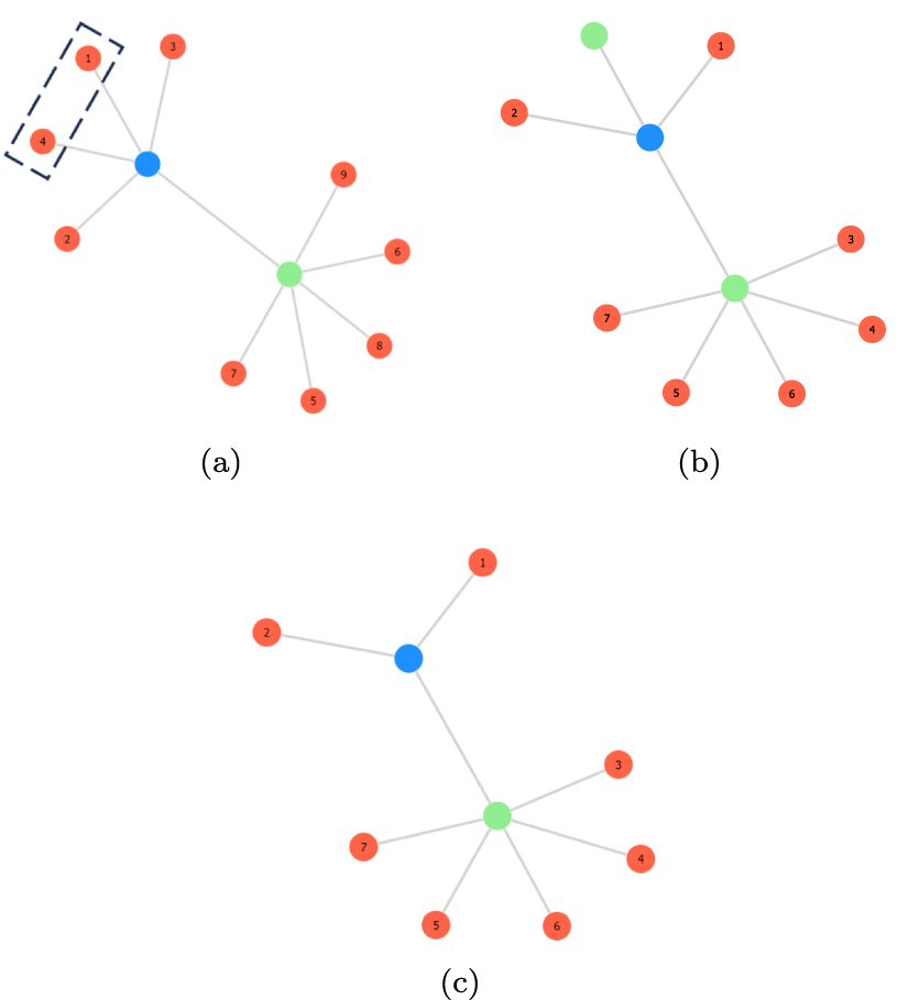 Optimization of tensor network codes with reinforcement learning ...
