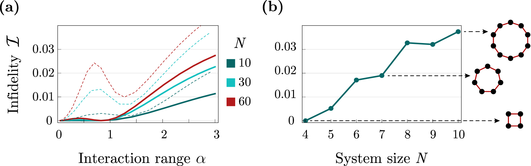 Interaction graph engineering in trapped-ion quantum simulators with ...