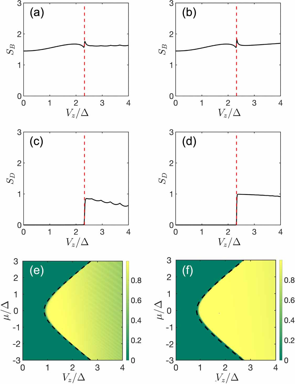 On the conclusive detection of Majorana zero modes: conductance ...