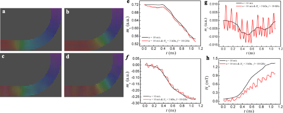Current driven properties and the associated magnetic domain walls ...