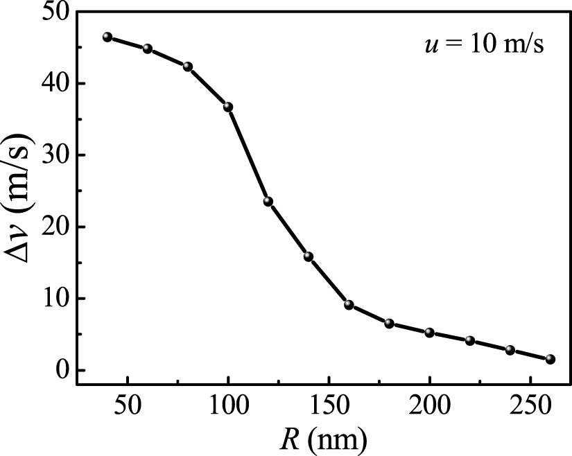 Current driven properties and the associated magnetic domain walls ...