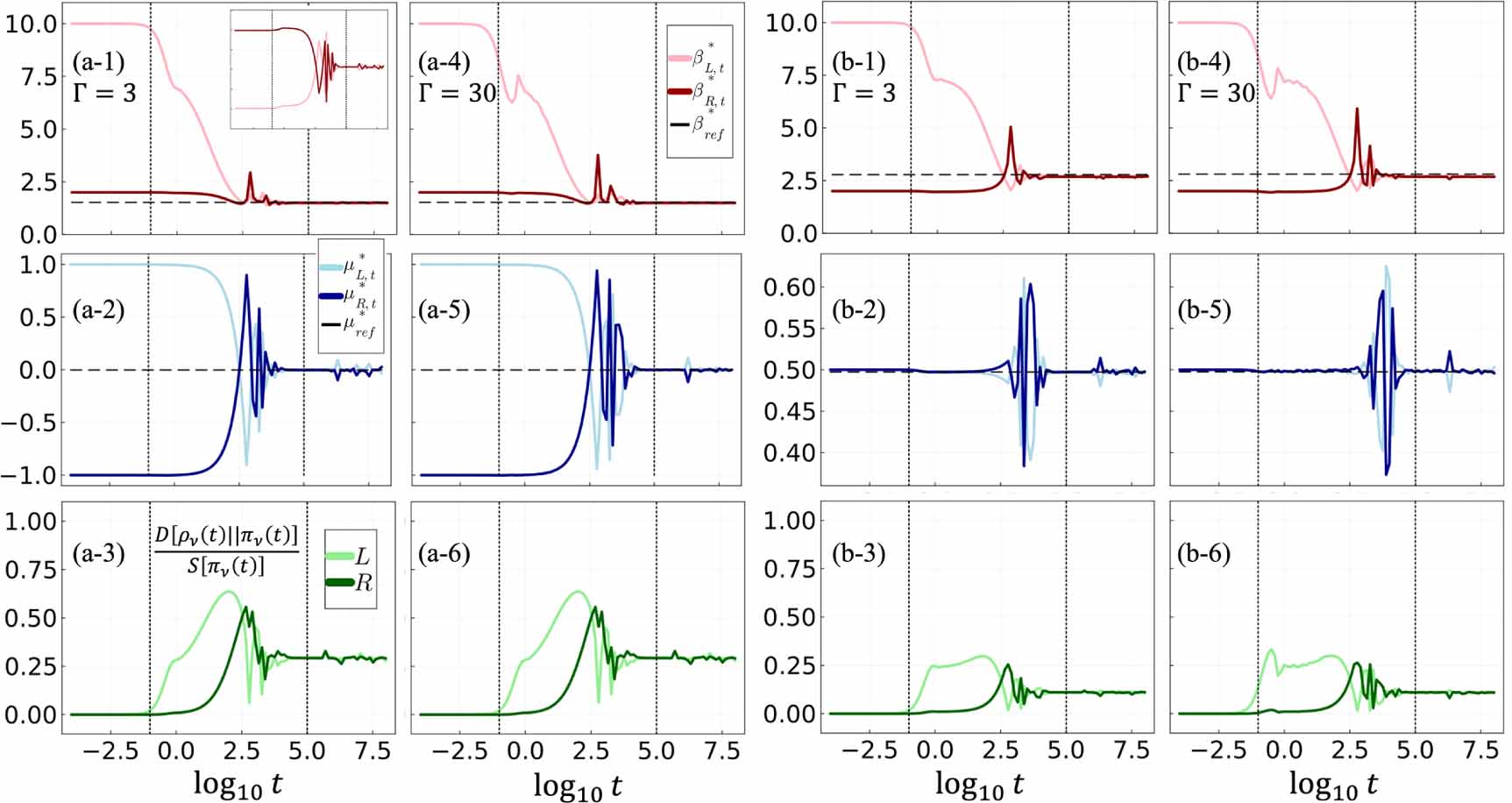 Microscopic contributions to the entropy production at all times: from ...