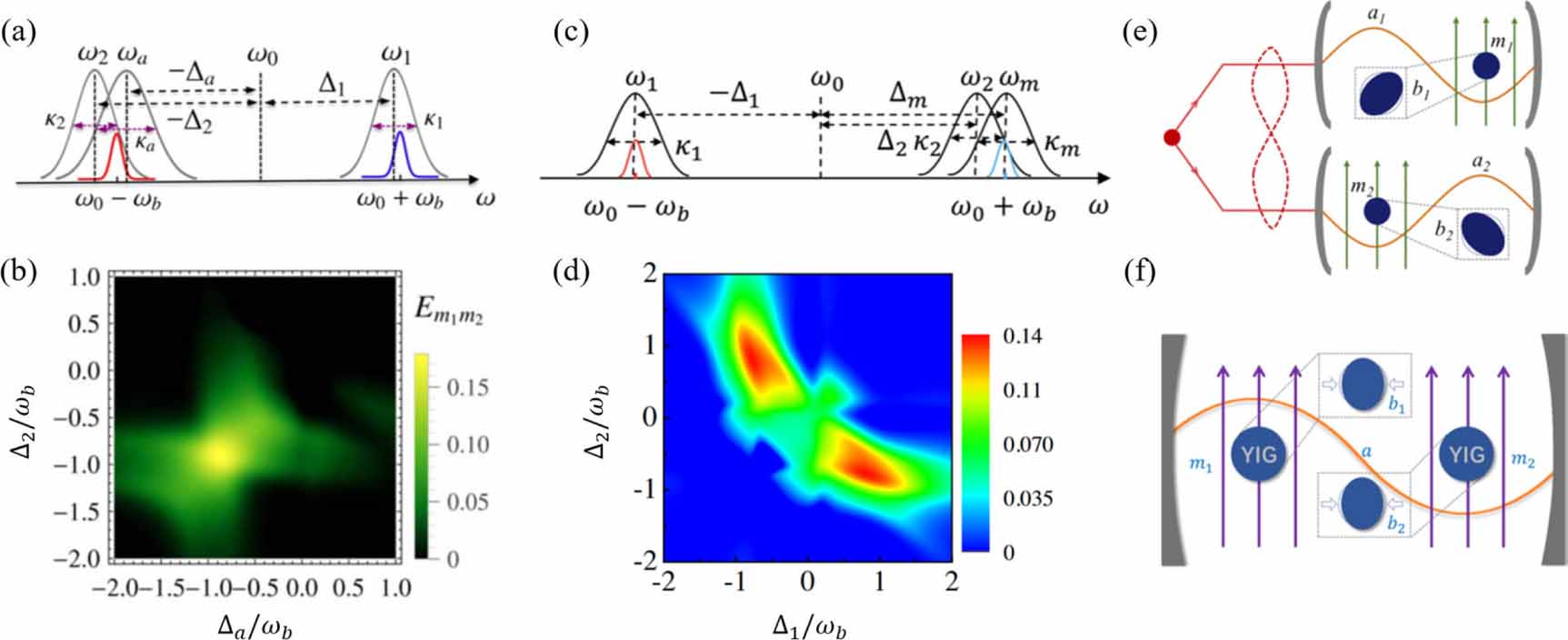 Cavity magnomechanics: from classical to quantum - IOPscience
