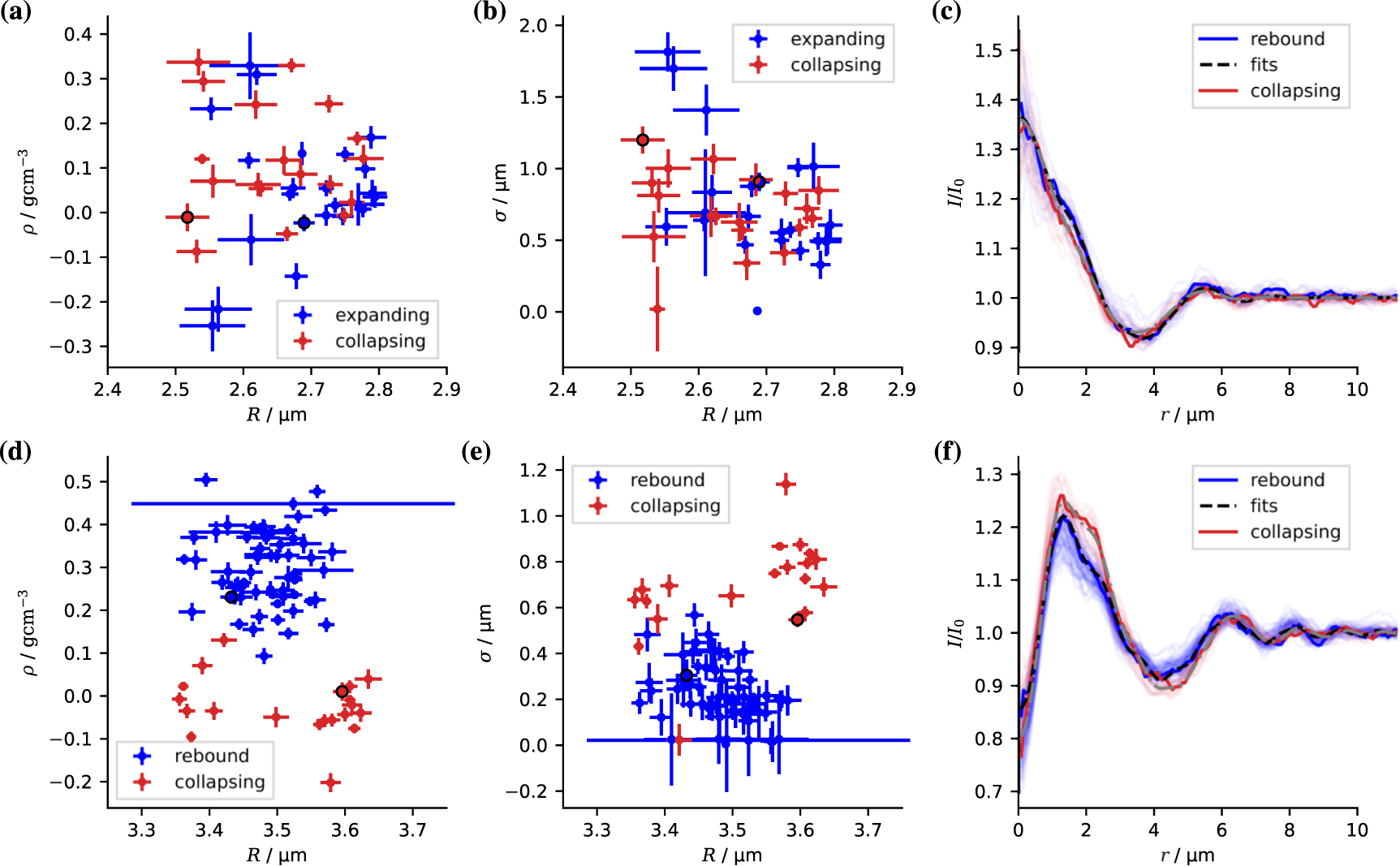 The collapse of a sonoluminescent cavitation bubble imaged with Xray