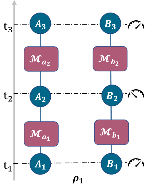 Unification of spatiotemporal quantum formalisms: mapping between ...