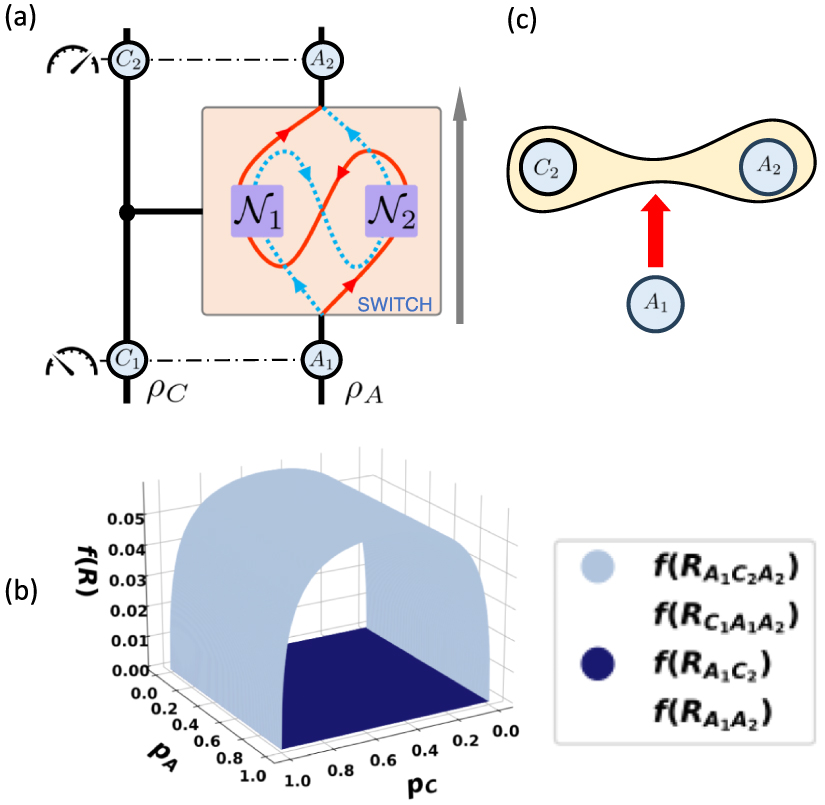 Unification of spatiotemporal quantum formalisms: mapping between ...