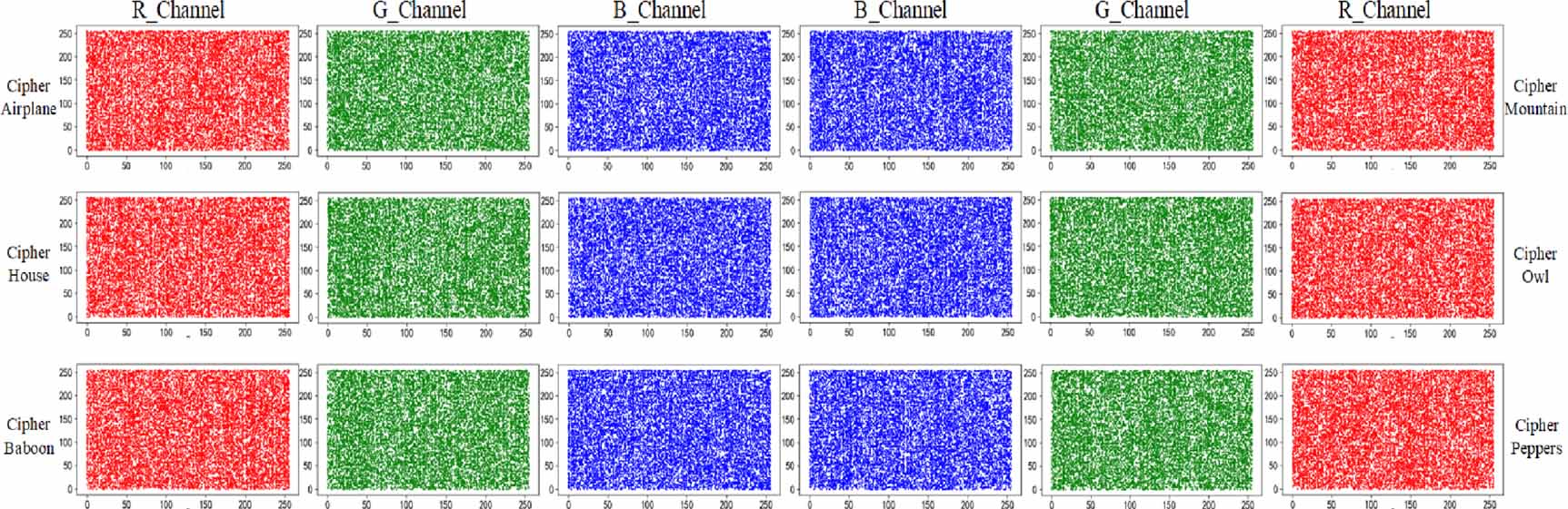 Color image encryption algorithm based on Mackey–Glass time-delay ...