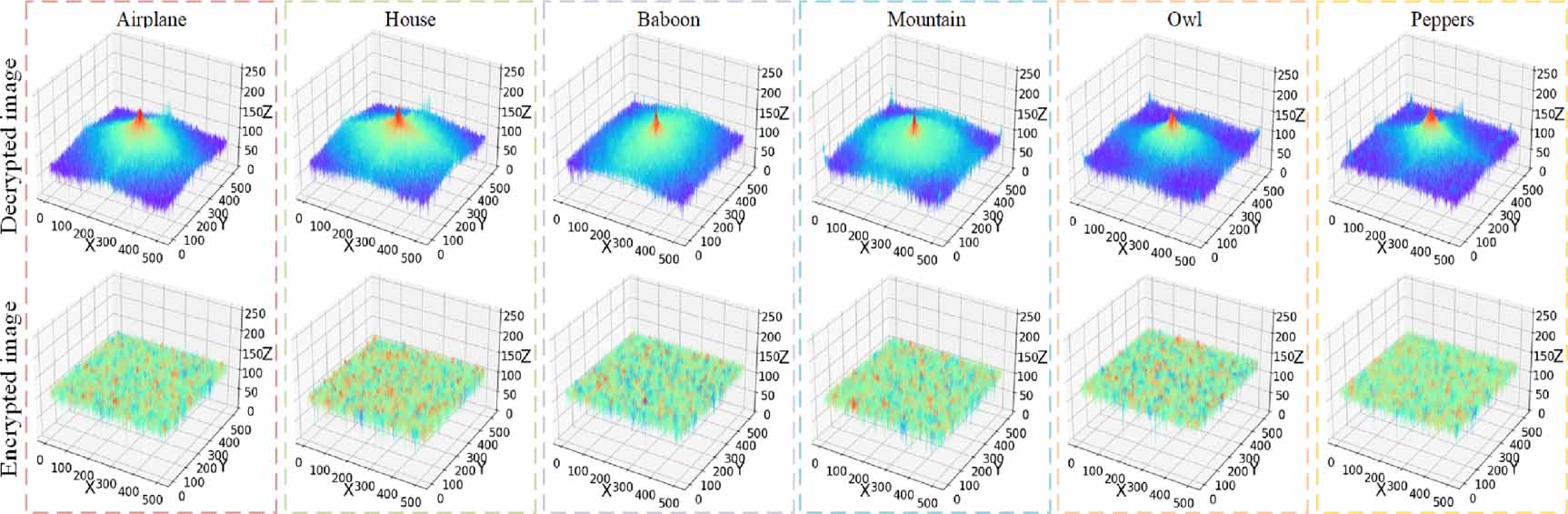 Color image encryption algorithm based on Mackey–Glass time-delay ...