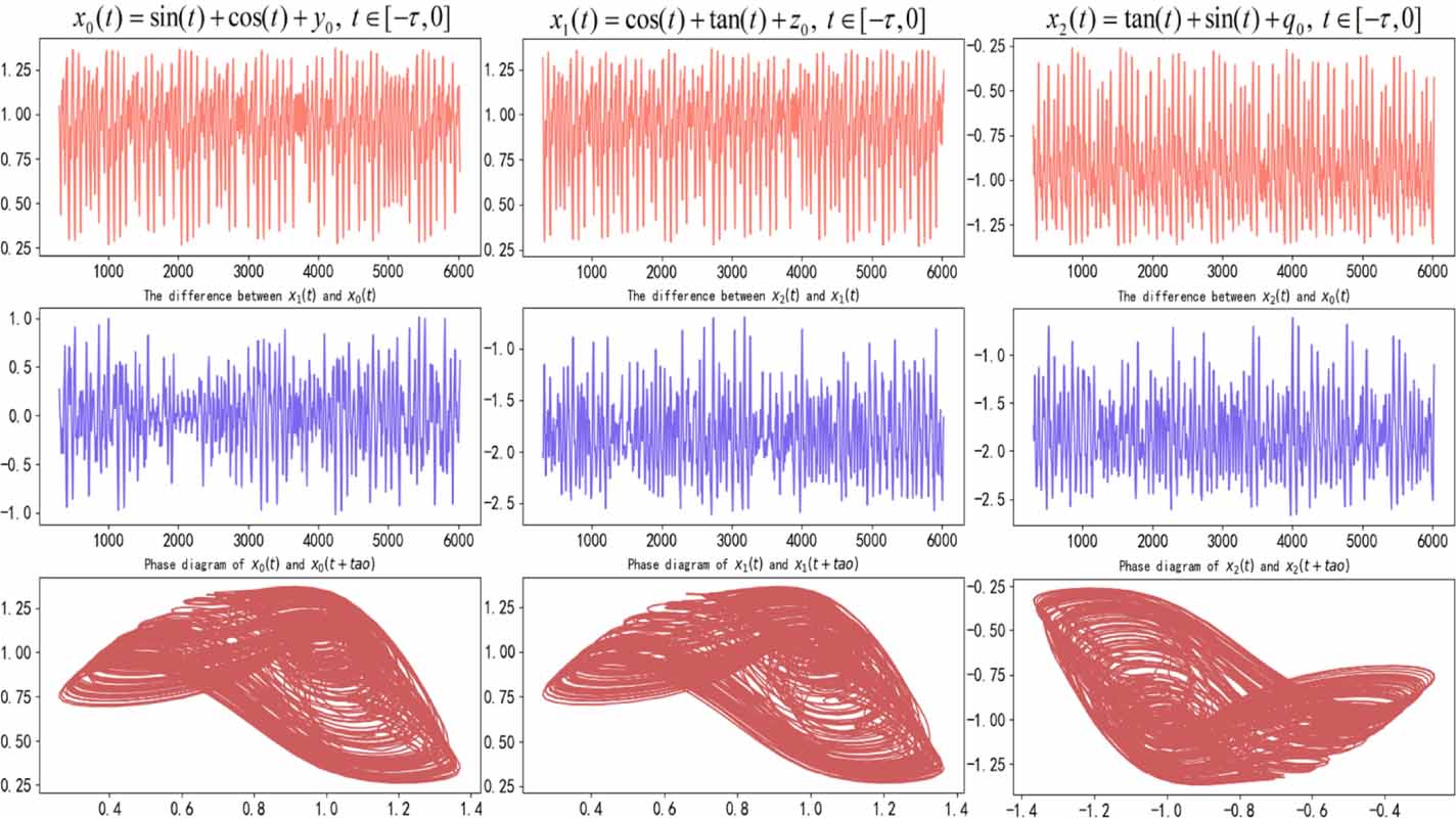 Color image encryption algorithm based on Mackey–Glass time-delay ...