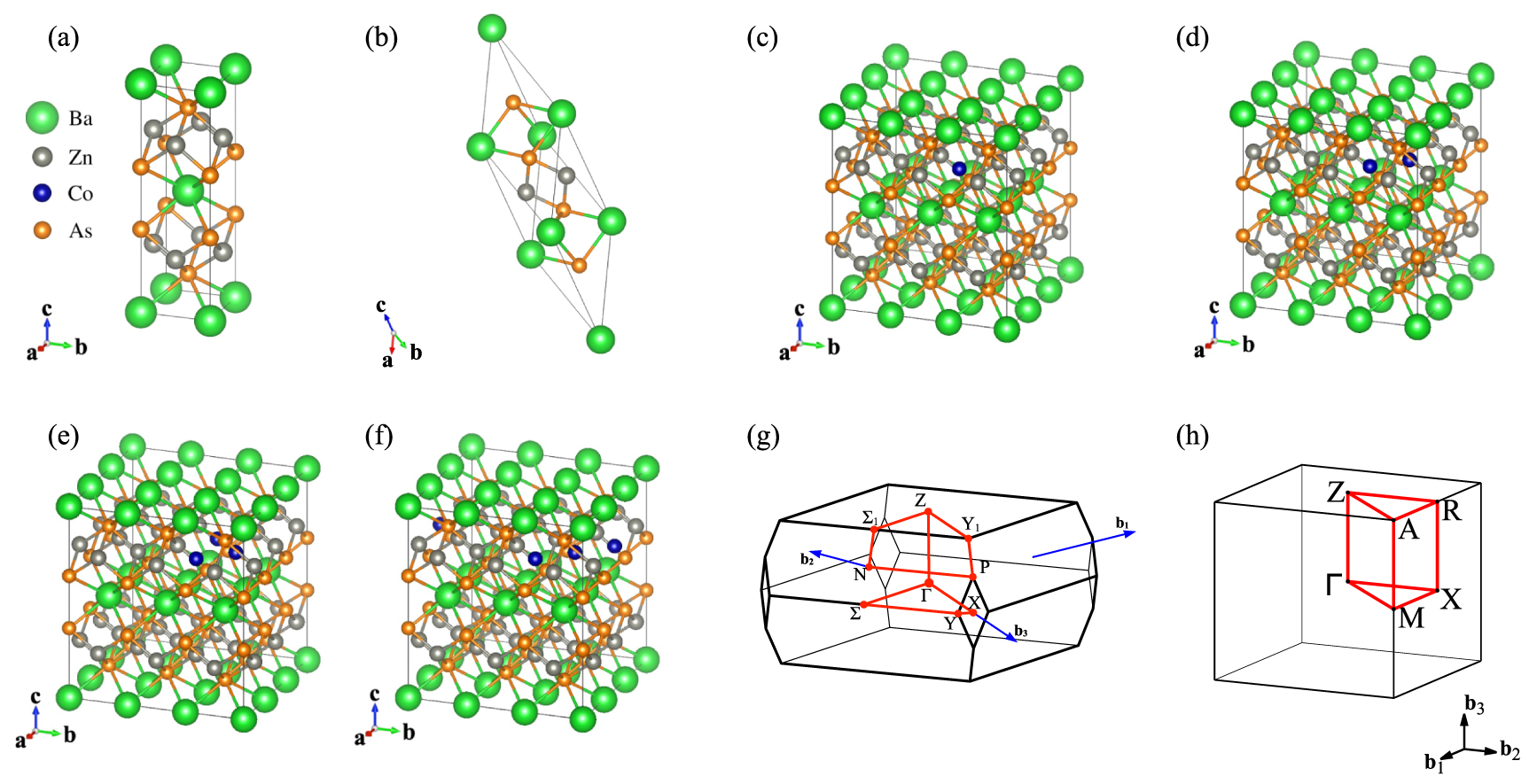 First-principles study on the electronic structure of n-type magnetic ...