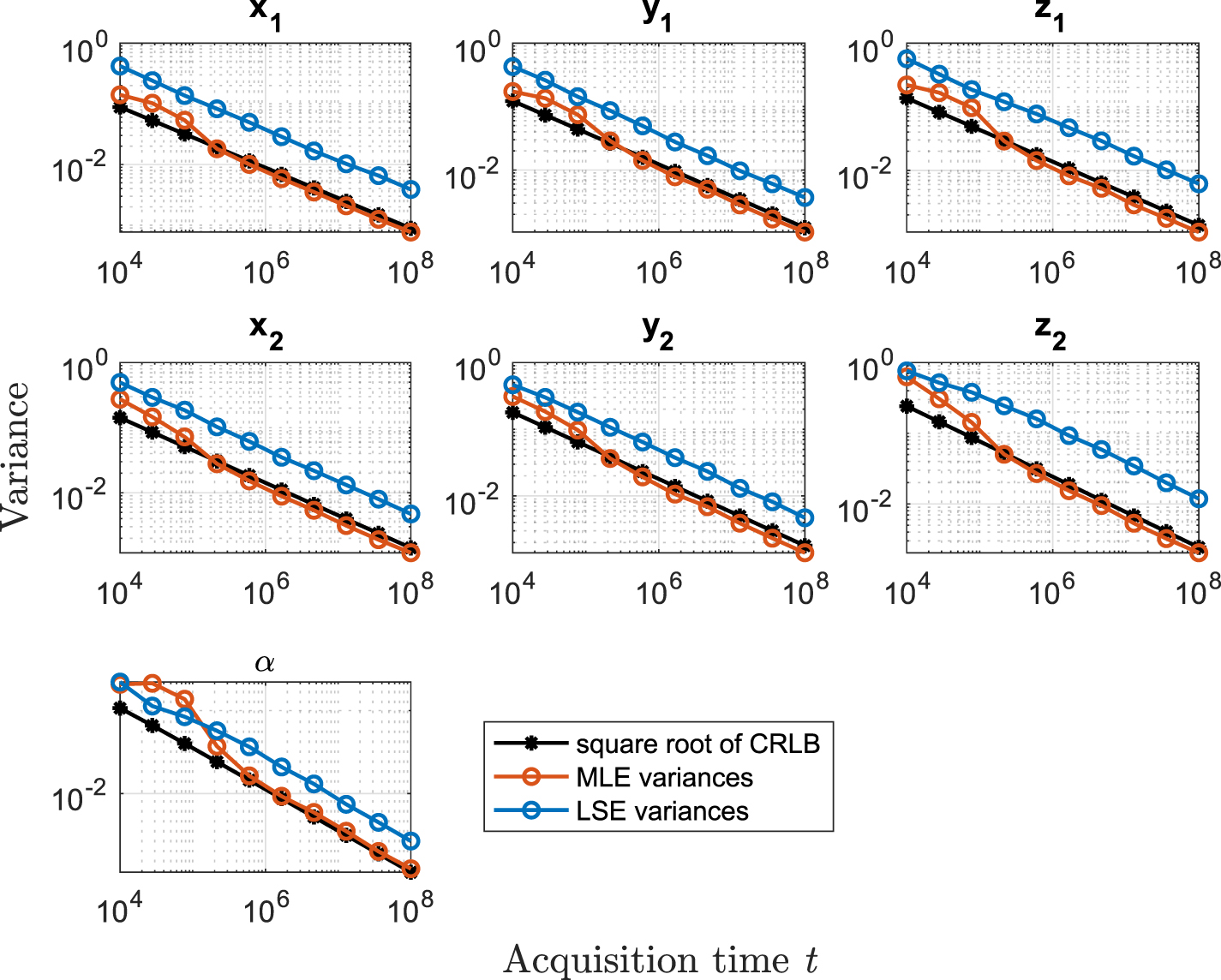 Localising two sub-diffraction emitters in 3D using quantum