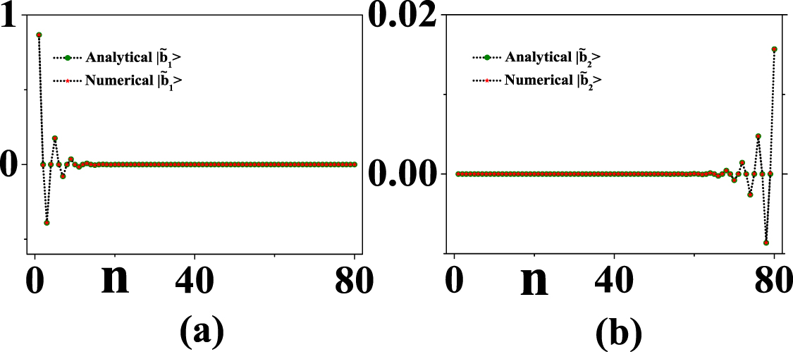 Extended exceptional points in projected non-Hermitian systems - IOPscience