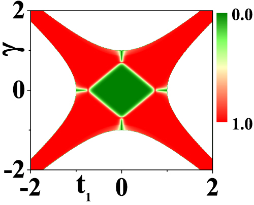 Extended exceptional points in projected non-Hermitian systems - IOPscience