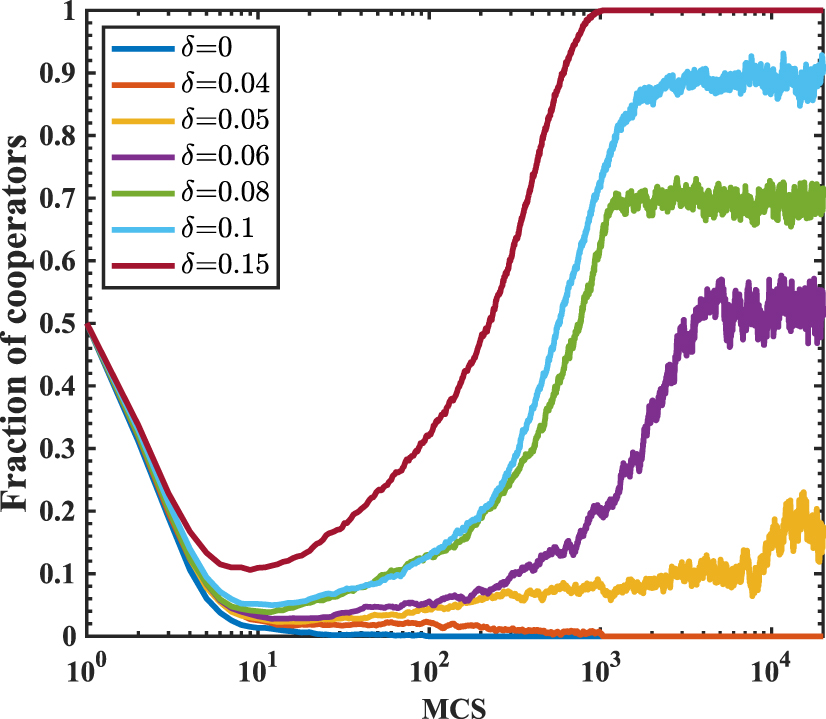 Reputation-based synergy and discounting mechanism promotes cooperation ...