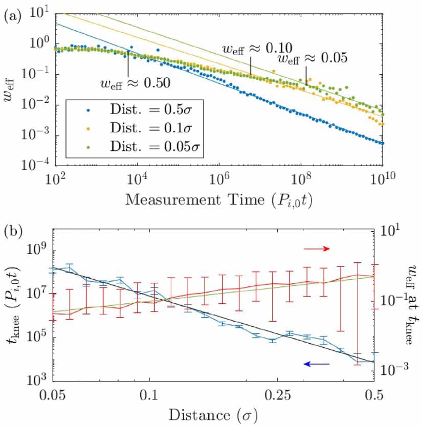 Scanning quantum correlation microscopy with few emitters - IOPscience