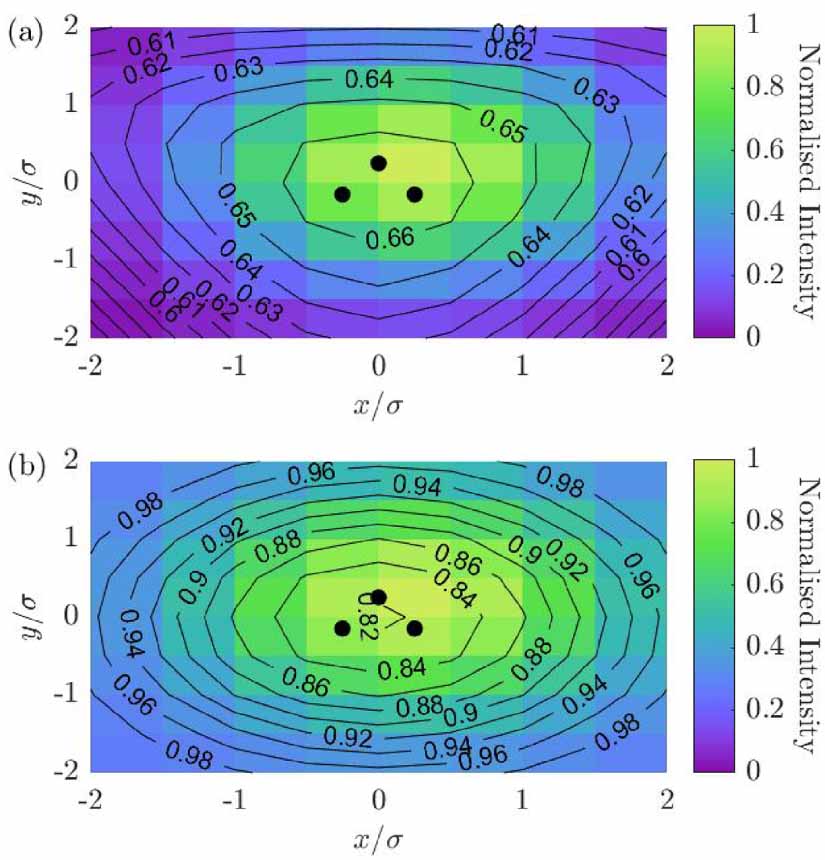 Scanning quantum correlation microscopy with few emitters - IOPscience