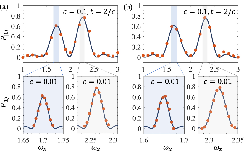 A parallel quantum eigensolver for quantum machine learning - IOPscience