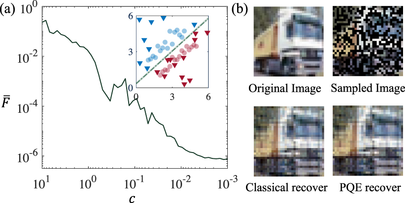 A parallel quantum eigensolver for quantum machine learning - IOPscience