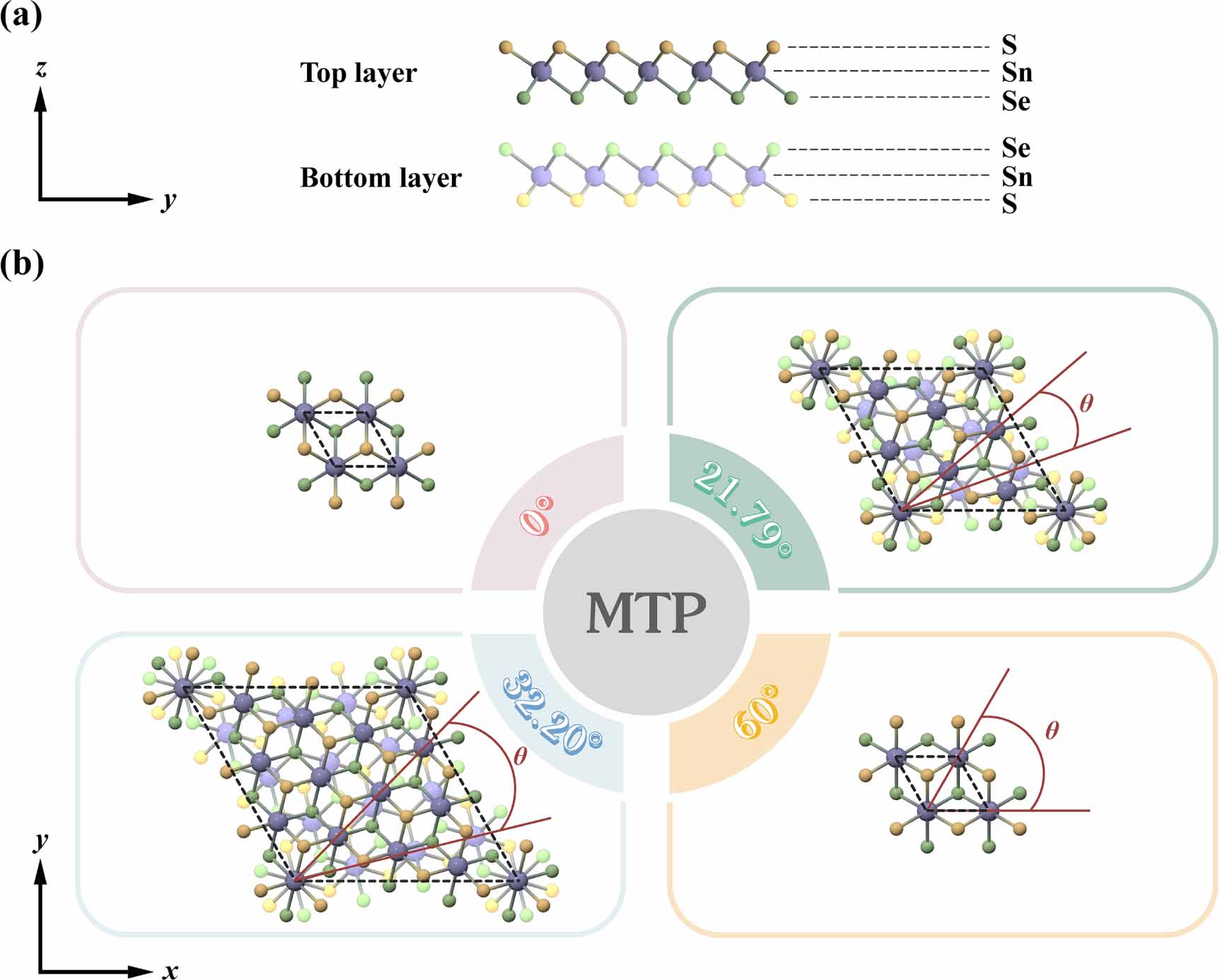 Tuning the lattice thermal conductivity of Janus SnSSe by interlayer ...