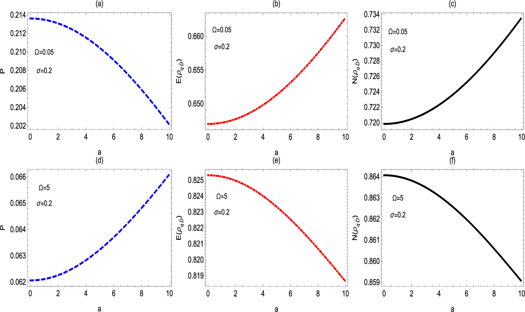 Does anti-Unruh effect assist quantum entanglement and coherence ...