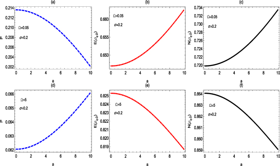 Does anti-Unruh effect assist quantum entanglement and coherence ...