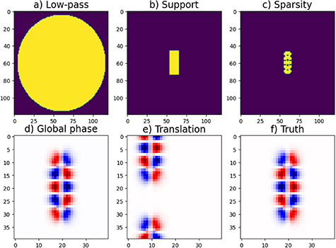 Figure 3. Refer to the following caption and surrounding text.