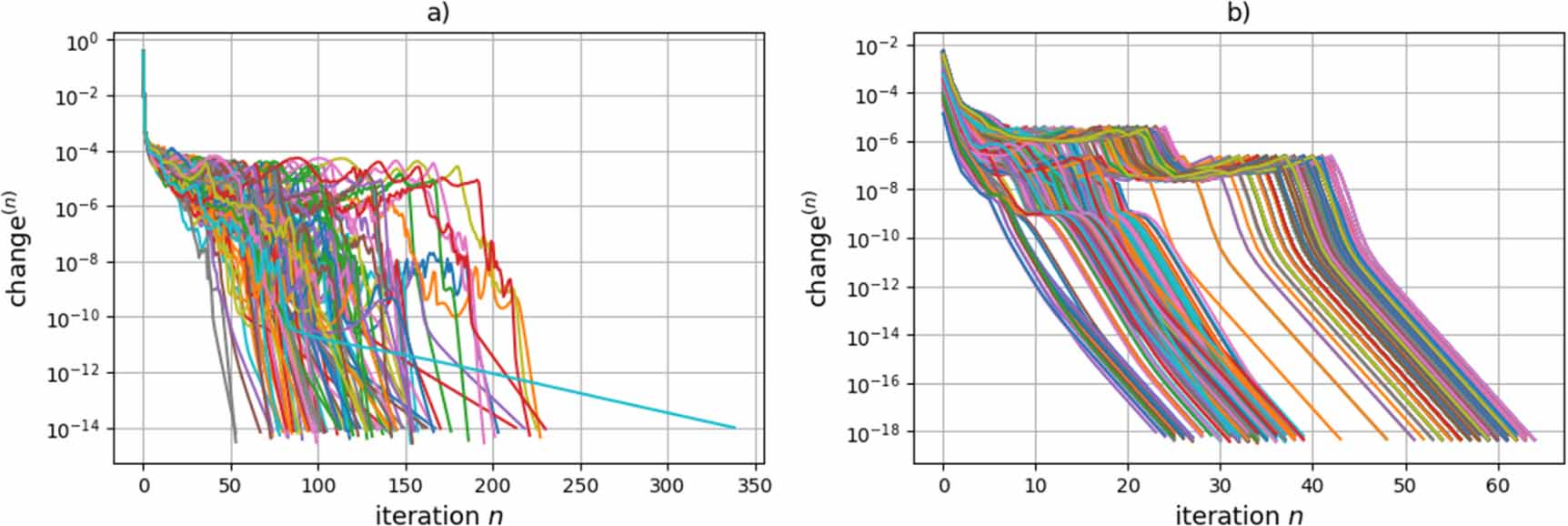 A minimalist approach to 3D photoemission orbital tomography ...