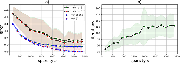 Figure 7. Refer to the following caption and surrounding text.