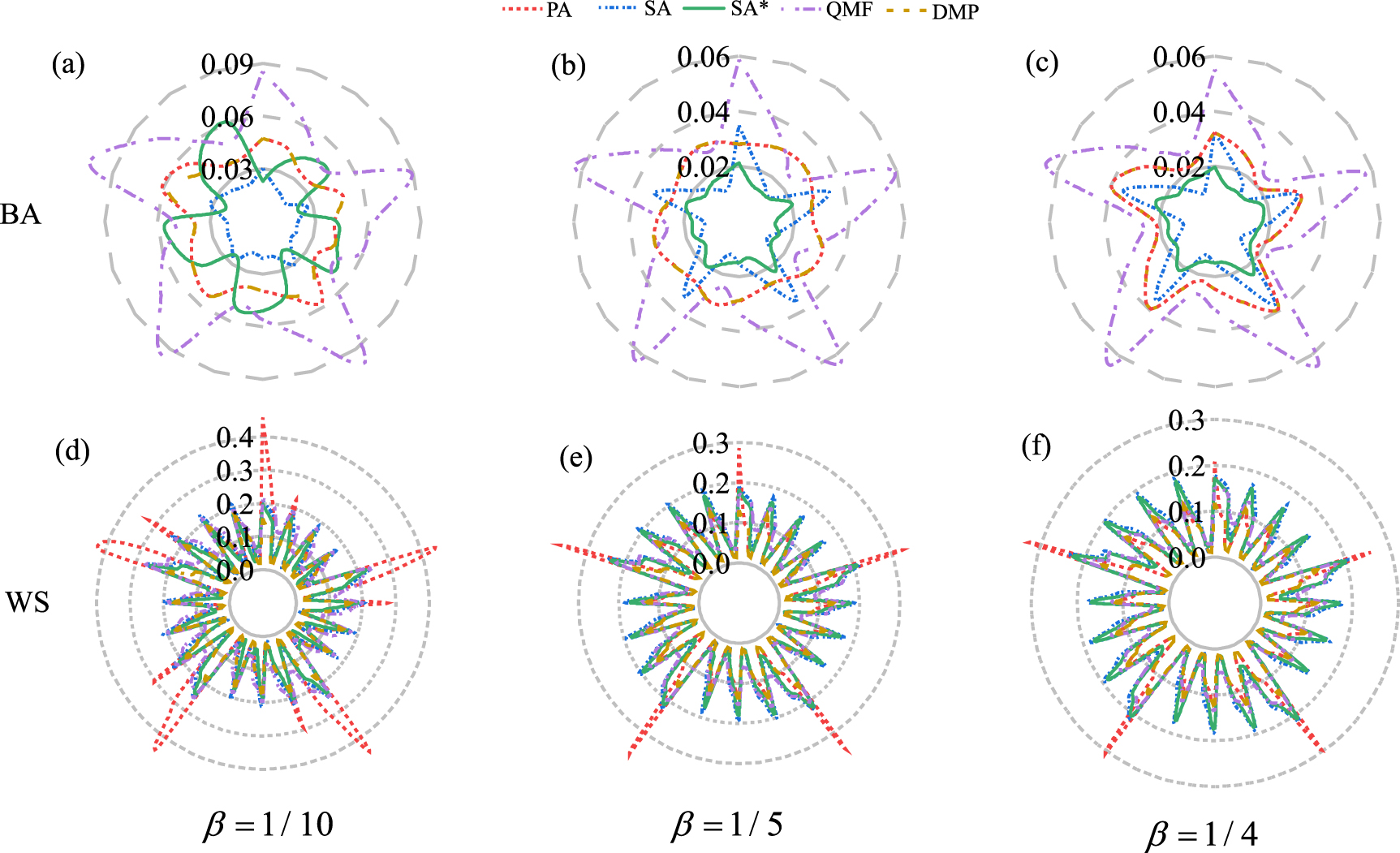 The spindle approximation of network epidemiological