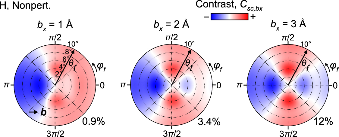 Contrast R Equation Scattering of ultrashort electron wave packets: optical theorem ...