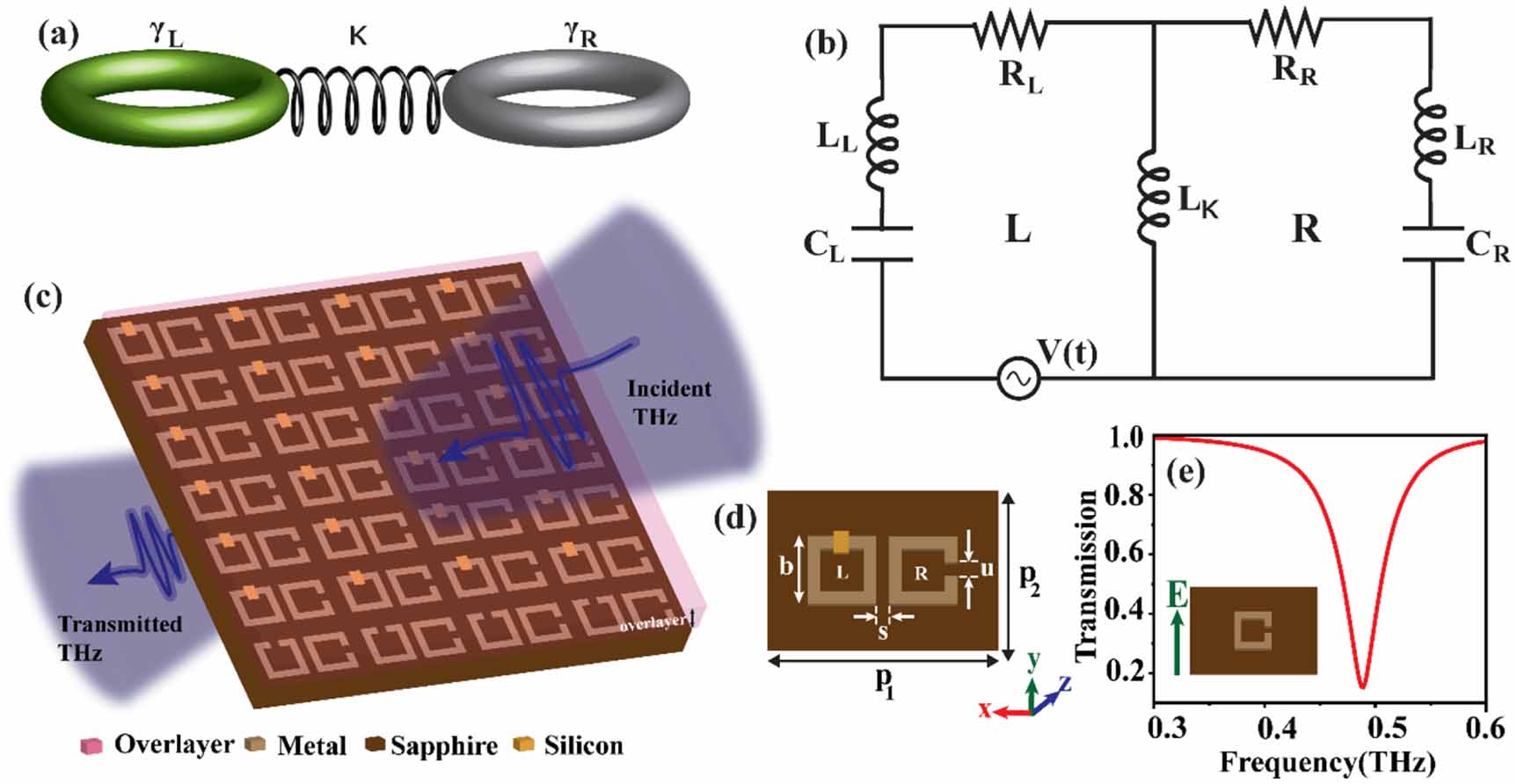 Thin film sensing near exceptional point utilizing terahertz plasmonic ...