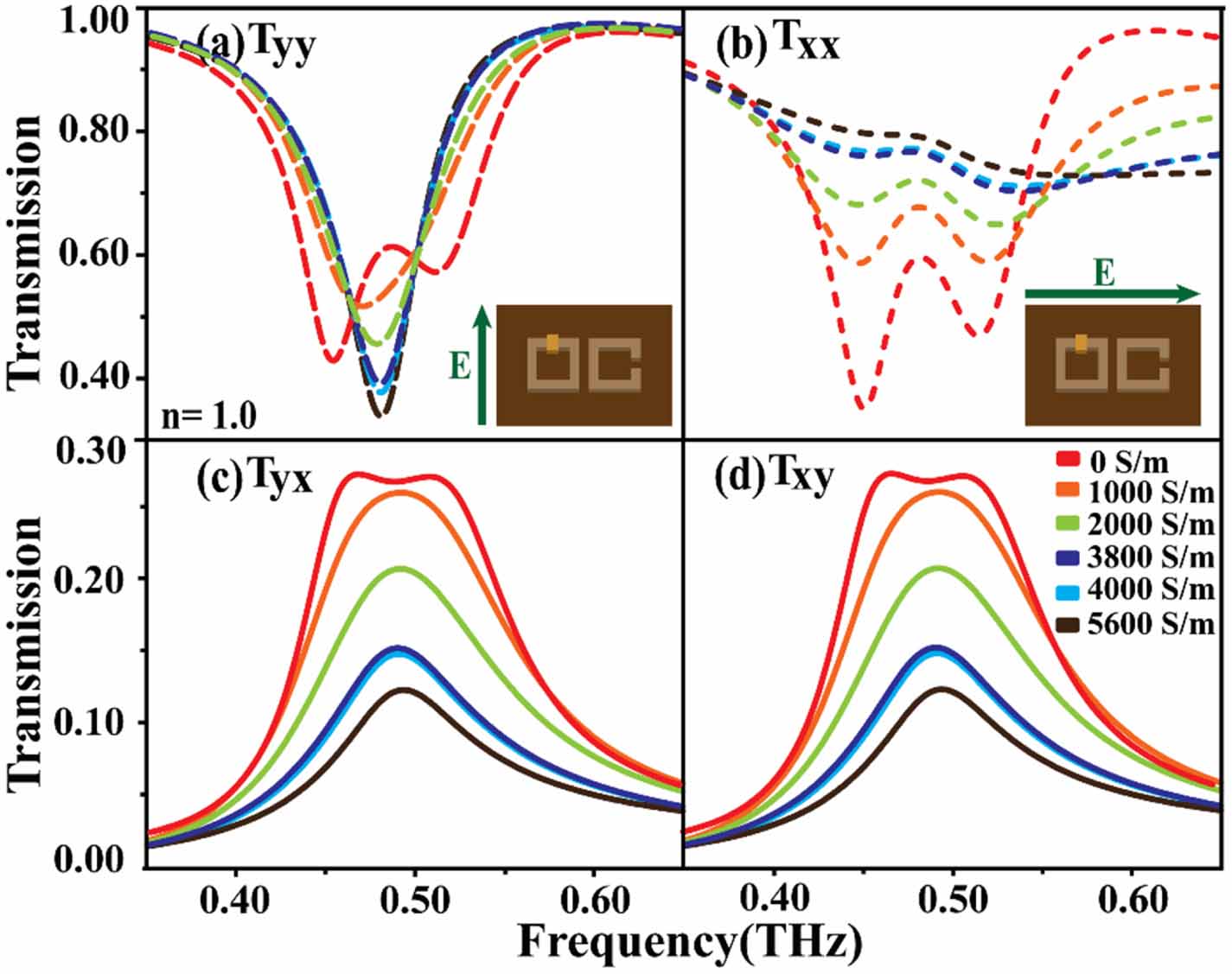 Thin film sensing near exceptional point utilizing terahertz plasmonic ...
