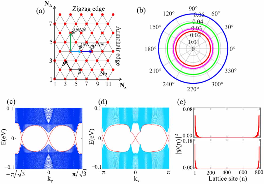 Long-range pairing in monolayer NbSe2 facilitates the