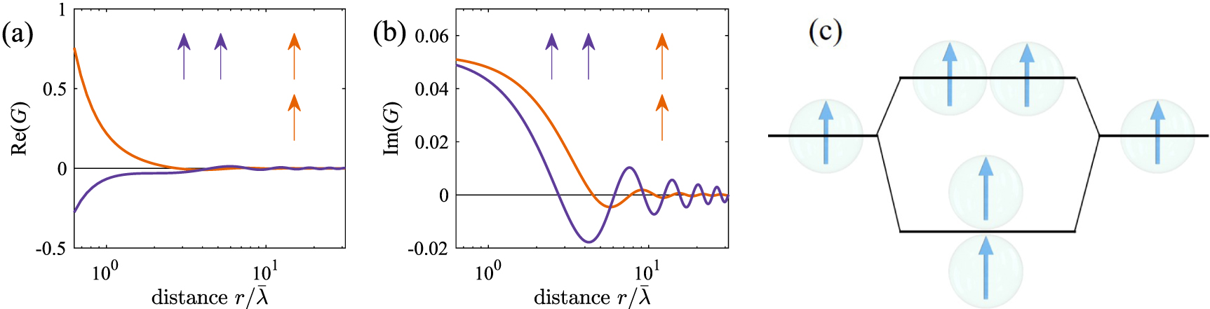 Manipulating the dipolar interactions and cooperative effects in ...