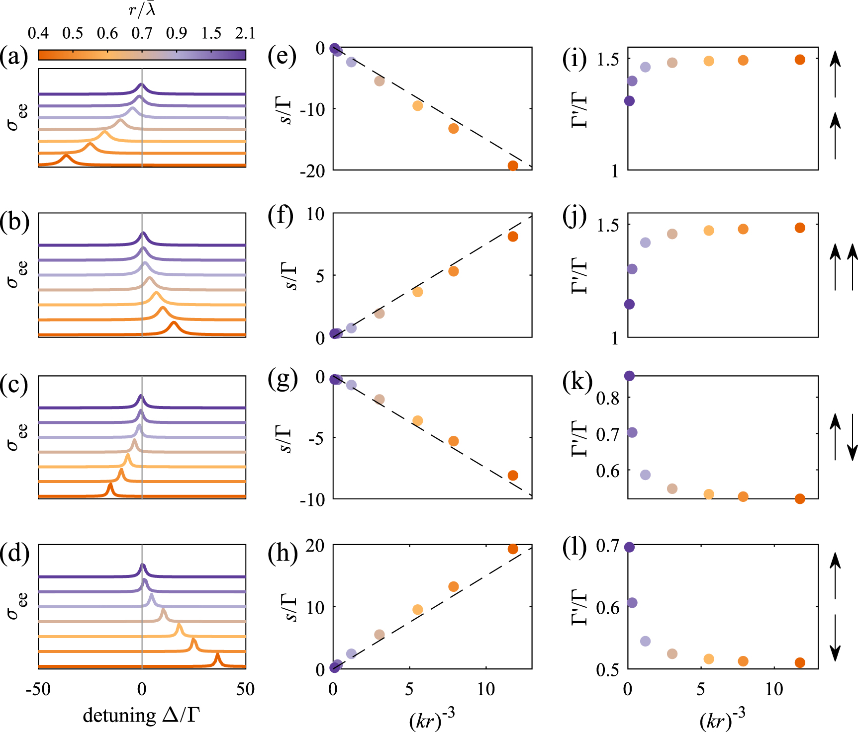 Manipulating the dipolar interactions and cooperative effects in ...