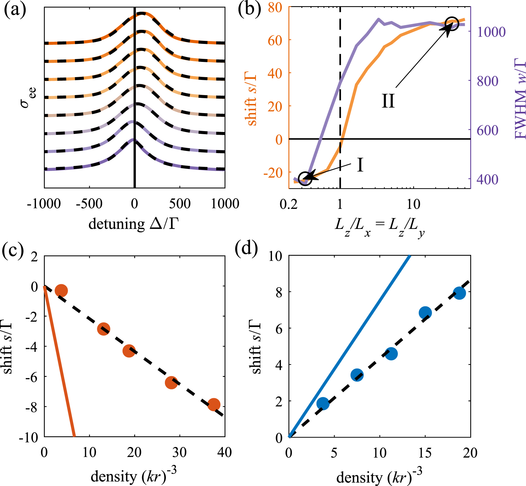 Manipulating the dipolar interactions and cooperative effects in ...