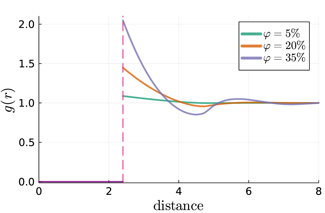 Random Particle The average transmitted wave in random particulate materials - IOPscience