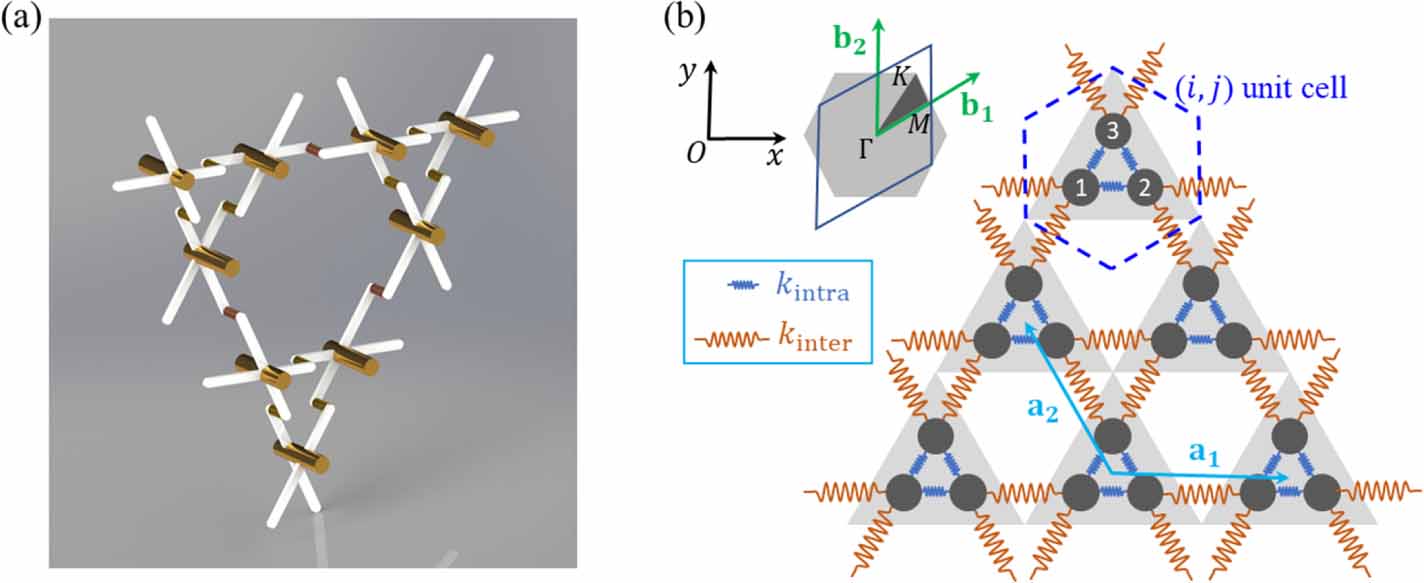 Delocalization and higher-order topology in a nonlinear elastic lattice ...