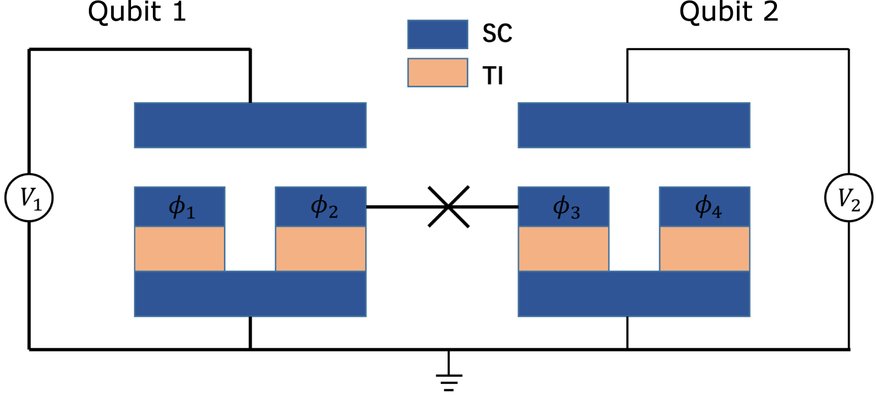 Parity-spin superconducting qubit based on topological insulators ...