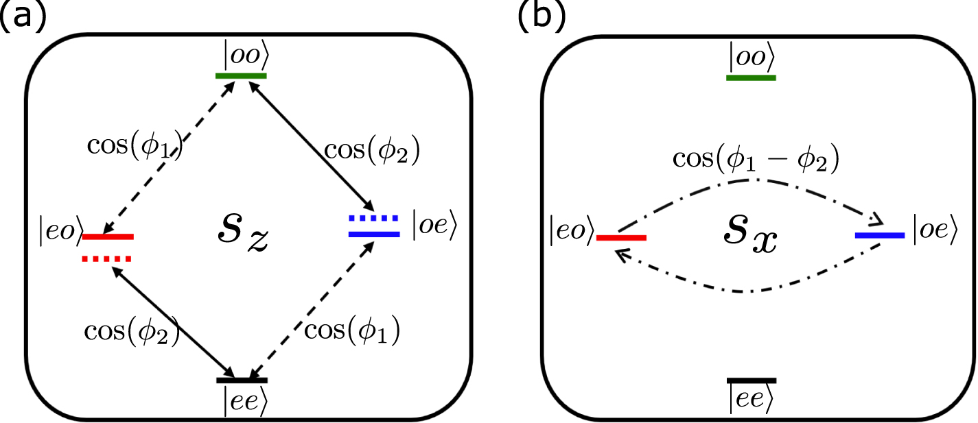 Parity-spin superconducting qubit based on topological insulators ...